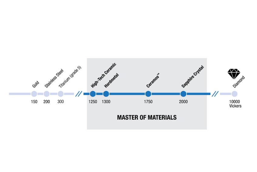 Vickers Hardness: High-Tech Ceramic